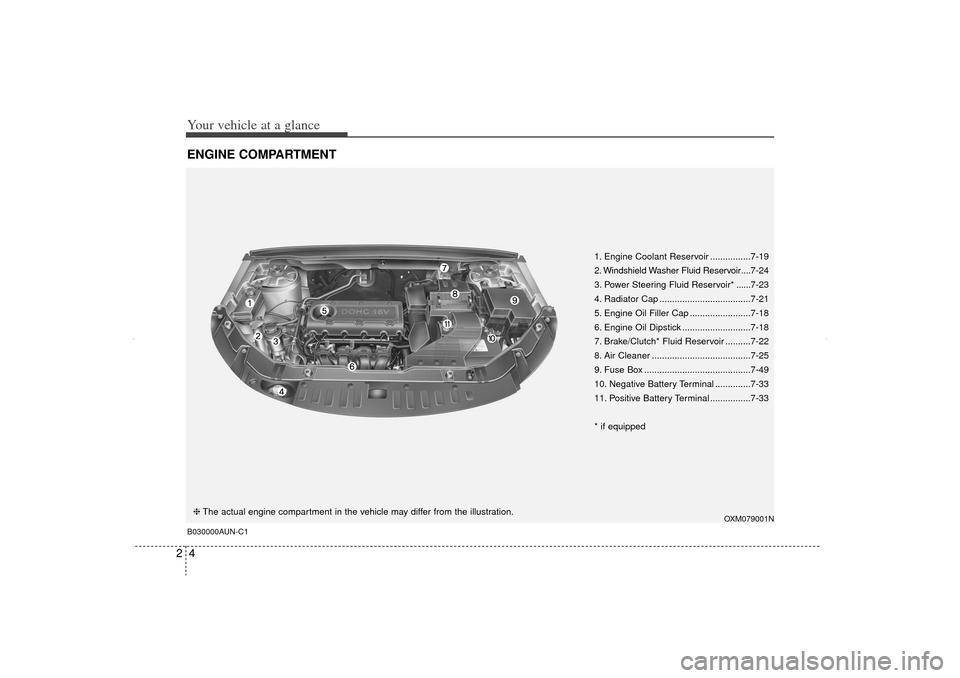 KIA Sorento 2012 2.G Owners Manual Your vehicle at a glance42ENGINE COMPARTMENTB030000AUN-C1
OXM079001N
❈The actual engine compartment in the vehicle may differ from the illustration. 1. Engine Coolant Reservoir ................7-19
