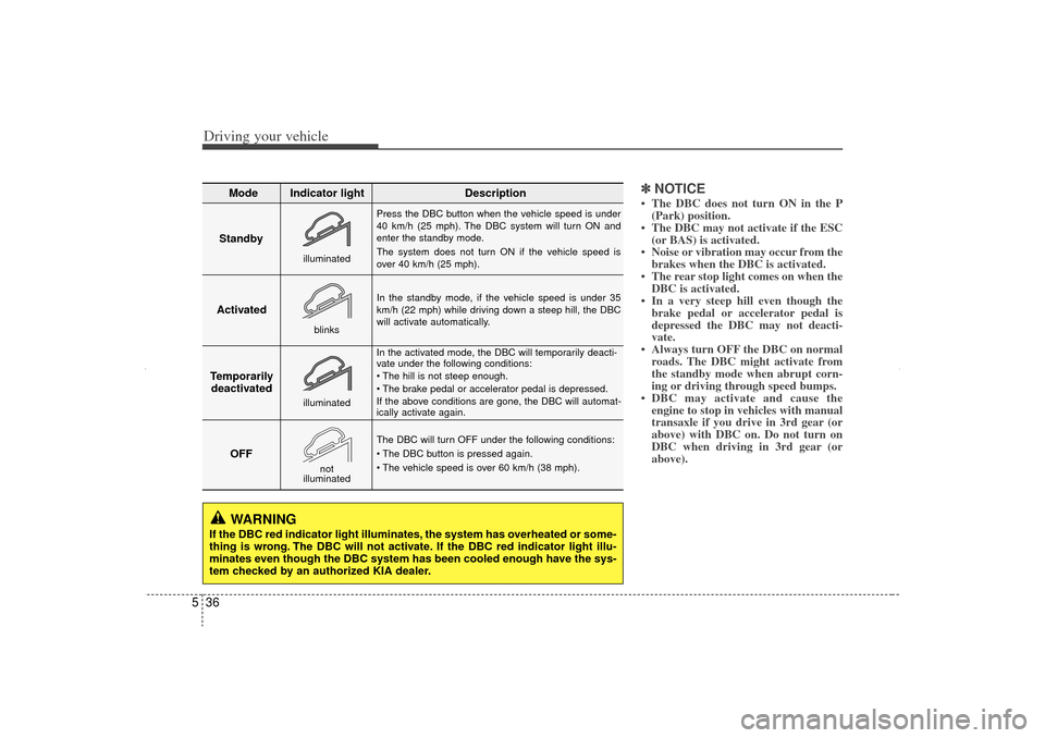 KIA Sorento 2012 2.G Owners Manual Driving your vehicle36
5
✽
✽
NOTICE• The DBC does not turn ON in the P
(Park) position.
• The DBC may not activate if the ESC (or BAS) is activated.
• Noise or vibration may occur from the b KIA Sorento 2012 2.G Owners Manual Driving your vehicle36
5
✽
✽
NOTICE• The DBC does not turn ON in the P
(Park) position.
• The DBC may not activate if the ESC (or BAS) is activated.
• Noise or vibration may occur from the b