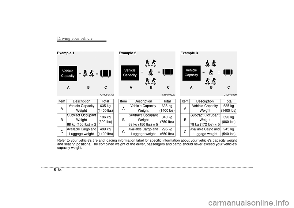 KIA Sorento 2012 2.G Owners Manual Driving your vehicle64
5Refer to your vehicle’s tire and loading information label for specific information about your vehicles capacity weight
and seating positions. The combined weight of the dri