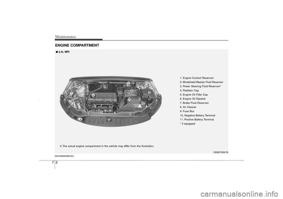 KIA Sorento 2012 2.G Owners Manual Maintenance27ENGINE COMPARTMENT G010000AAM-EU
OXM079001N
1. Engine Coolant Reservoir
2. Windshield Washer Fluid Reservoir
3. Power Steering Fluid Reservoir*
4. Radiator Cap
5. Engine Oil Filler Cap
6.