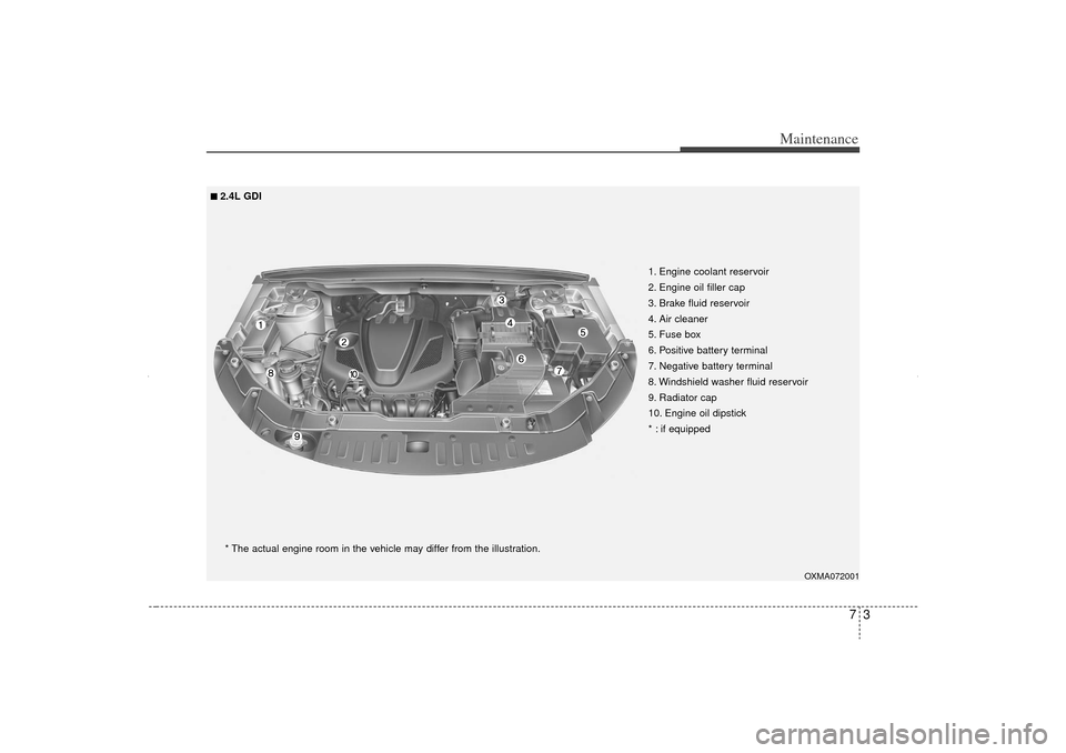 KIA Sorento 2012 2.G Owners Manual 73
Maintenance
OXMA072001
* The actual engine room in the vehicle may differ from the illustration.1. Engine coolant reservoir
2. Engine oil filler cap
3. Brake fluid reservoir
4. Air cleaner
5. Fuse 