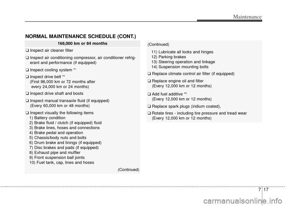 KIA Soul 2012 1.G Owners Manual 717
Maintenance
(Continued)
11) Lubricate all locks and hinges
12) Parking brakes
13) Steering operation and linkage
14) Suspension mounting bolts
❑Replace climate control air filter (if equipped)
�