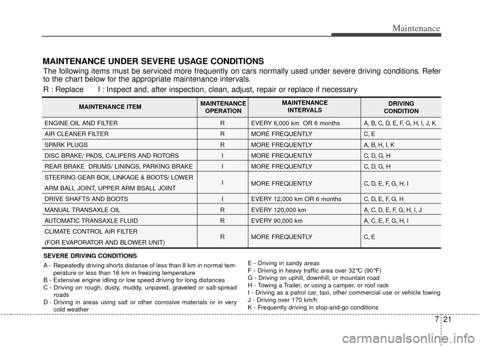 KIA Soul 2012 1.G Owners Manual 721
Maintenance
MAINTENANCE UNDER SEVERE USAGE CONDITIONS
The following items must be serviced more frequently on cars normally used under severe driving conditions. Refer
to the chart below for the a
