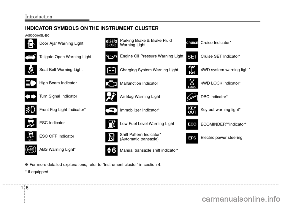 KIA Sportage 2012 SL / 3.G User Guide Introduction
61
INDICATOR SYMBOLS ON THE INSTRUMENT CLUSTER
Seat Belt Warning Light
Turn Signal Indicator
ABS Warning Light*
Parking Brake & Brake Fluid
Warning Light
Malfunction Indicator
Low Fuel Le KIA Sportage 2012 SL / 3.G User Guide Introduction
61
INDICATOR SYMBOLS ON THE INSTRUMENT CLUSTER
Seat Belt Warning Light
Turn Signal Indicator
ABS Warning Light*
Parking Brake & Brake Fluid
Warning Light
Malfunction Indicator
Low Fuel Le