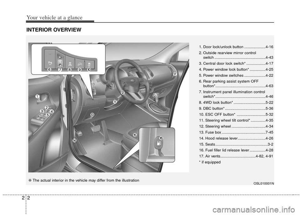 KIA Sportage 2012 SL / 3.G User Guide Your vehicle at a glance
22
INTERIOR OVERVIEW
OSL010001N
1. Door lock/unlock button ....................4-16
2. Outside rearview mirror control switch ................................................4 KIA Sportage 2012 SL / 3.G User Guide Your vehicle at a glance
22
INTERIOR OVERVIEW
OSL010001N
1. Door lock/unlock button ....................4-16
2. Outside rearview mirror control switch ................................................4
