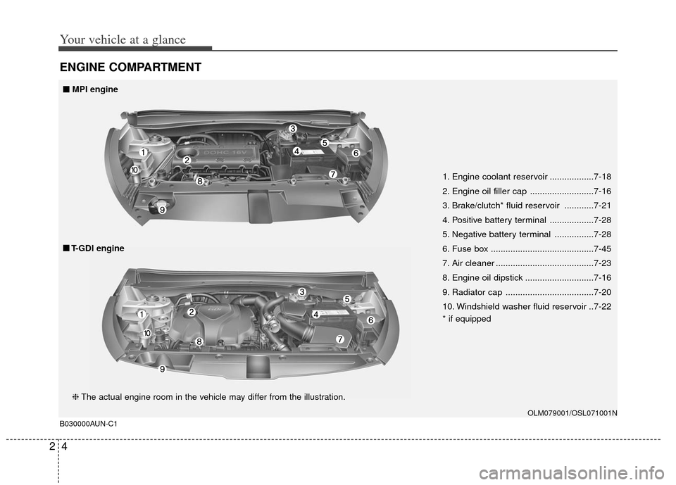 KIA Sportage 2012 SL / 3.G Owners Manual Your vehicle at a glance
42
ENGINE COMPARTMENT
B030000AUN-C1
1. Engine coolant reservoir ..................7-18
2. Engine oil filler cap ..........................7-16
3. Brake/clutch* fluid reservoir