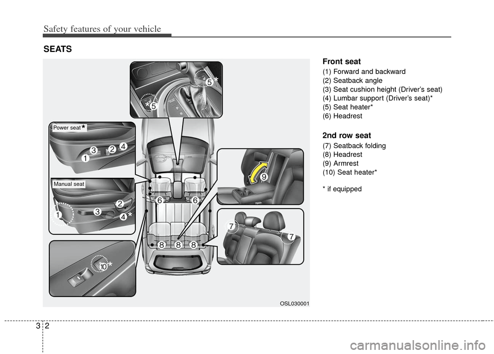 KIA Sportage 2012 SL / 3.G Owners Manual Safety features of your vehicle
23
Front seat
(1) Forward and backward
(2) Seatback angle
(3) Seat cushion height (Driver’s seat)
(4) Lumbar support (Driver’s seat)*
(5) Seat heater*
(6) Headrest
