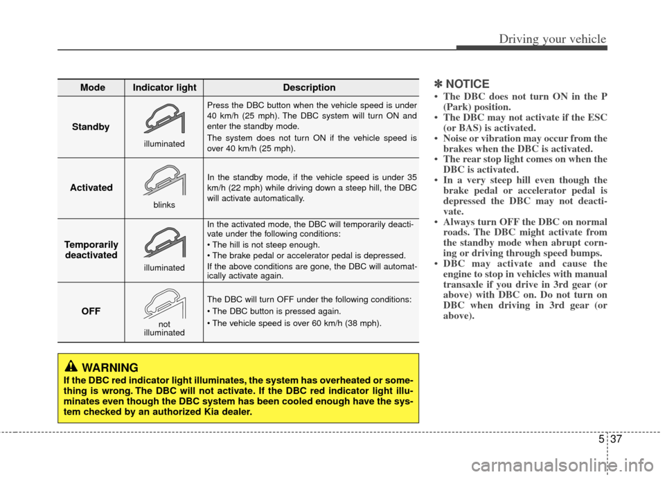 KIA Sportage 2012 SL / 3.G Owners Manual 537
Driving your vehicle
✽
✽NOTICE
• The DBC does not turn ON in the P
(Park) position.
• The DBC may not activate if the ESC (or BAS) is activated.
• Noise or vibration may occur from the b KIA Sportage 2012 SL / 3.G Owners Manual 537
Driving your vehicle
✽
✽NOTICE
• The DBC does not turn ON in the P
(Park) position.
• The DBC may not activate if the ESC (or BAS) is activated.
• Noise or vibration may occur from the b