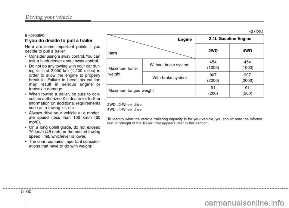 KIA Sportage 2012 SL / 3.G Owners Manual Driving your vehicle
60
5
E140600BFD
If you do decide to pull a trailer
Here are some important points if you
decide to pull a trailer:
Consider using a sway control. You can
ask a hitch dealer about KIA Sportage 2012 SL / 3.G Owners Manual Driving your vehicle
60
5
E140600BFD
If you do decide to pull a trailer
Here are some important points if you
decide to pull a trailer:
Consider using a sway control. You can
ask a hitch dealer about