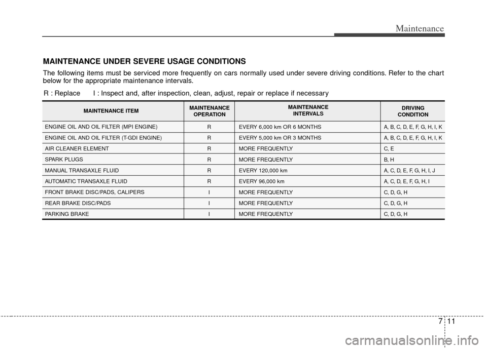 KIA Sportage 2012 SL / 3.G Owners Manual 711
Maintenance
MAINTENANCE UNDER SEVERE USAGE CONDITIONS
The following items must be serviced more frequently on cars normally used under severe driving conditions. Refer to the chart
below for the a KIA Sportage 2012 SL / 3.G Owners Manual 711
Maintenance
MAINTENANCE UNDER SEVERE USAGE CONDITIONS
The following items must be serviced more frequently on cars normally used under severe driving conditions. Refer to the chart
below for the a