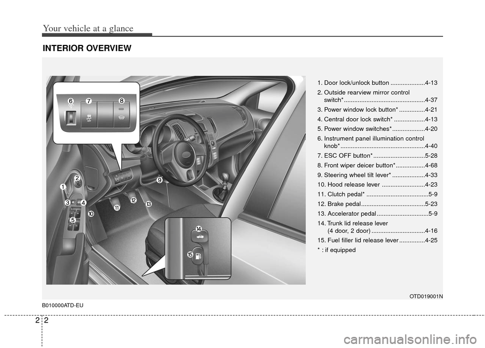 KIA Forte 2013 2.G Owners Manual Your vehicle at a glance
22
INTERIOR OVERVIEW
B010000ATD-EU
1. Door lock/unlock button ....................4-13
2. Outside rearview mirror control switch* .............................................