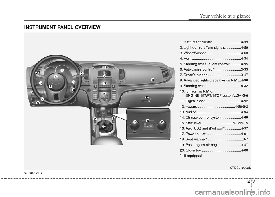 KIA Cerato 2013 2.G Owners Manual 23
Your vehicle at a glance
INSTRUMENT PANEL OVERVIEW
B020000ATD
OTDC019002N
1. Instrument cluster .............................4-39
2. Light control / Turn signals ................4-59
3. Wiper/Washe