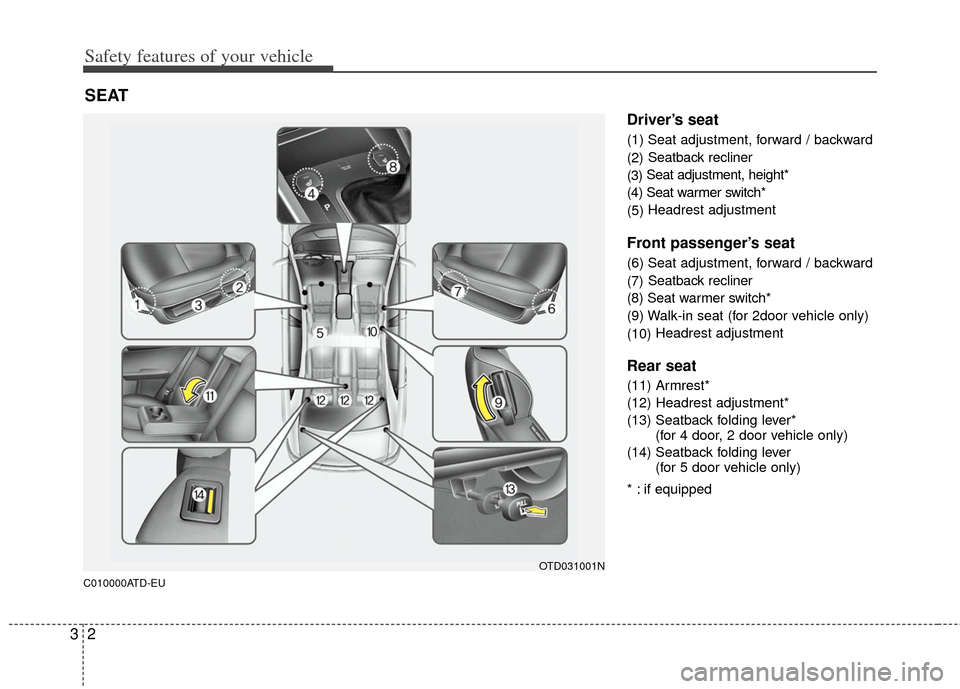 KIA Forte 2013 2.G Owners Manual Safety features of your vehicle
23
C010000ATD-EU
Driver’s seat
(1) Seat adjustment, forward / backward
(2)Seatback recliner
(3) Seat adjustment, height*
(4) Seat warmer switch*
(5) Headrest adjustme