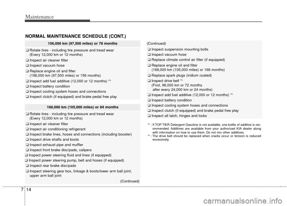 KIA Forte 2013 2.G Repair Manual Maintenance
14
7
NORMAL MAINTENANCE SCHEDULE (CONT.)
156,000 km (97,500 miles) or 78 months
❑ Rotate tires - including tire pressure and tread wear
(Every 12,000 km or 12 months)
❑ Inspect air cle