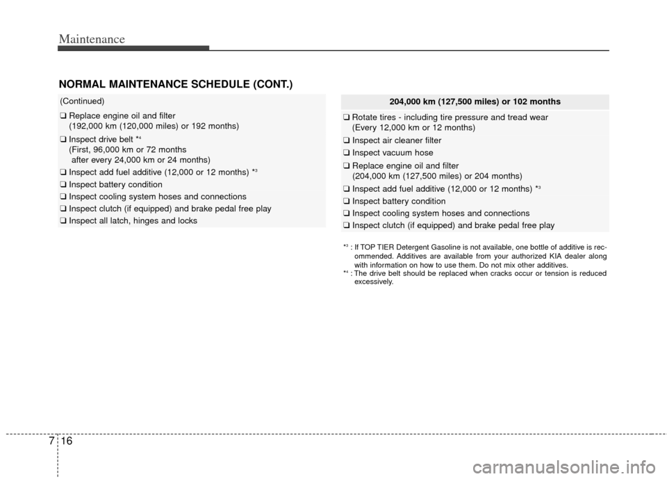 KIA Forte 2013 2.G Owners Manual Maintenance
16
7
NORMAL MAINTENANCE SCHEDULE (CONT.)
204,000 km (127,500 miles) or 102 months
❑ Rotate tires - including tire pressure and tread wear
(Every 12,000 km or 12 months)
❑ Inspect air c KIA Forte 2013 2.G Owners Manual Maintenance
16
7
NORMAL MAINTENANCE SCHEDULE (CONT.)
204,000 km (127,500 miles) or 102 months
❑ Rotate tires - including tire pressure and tread wear
(Every 12,000 km or 12 months)
❑ Inspect air c