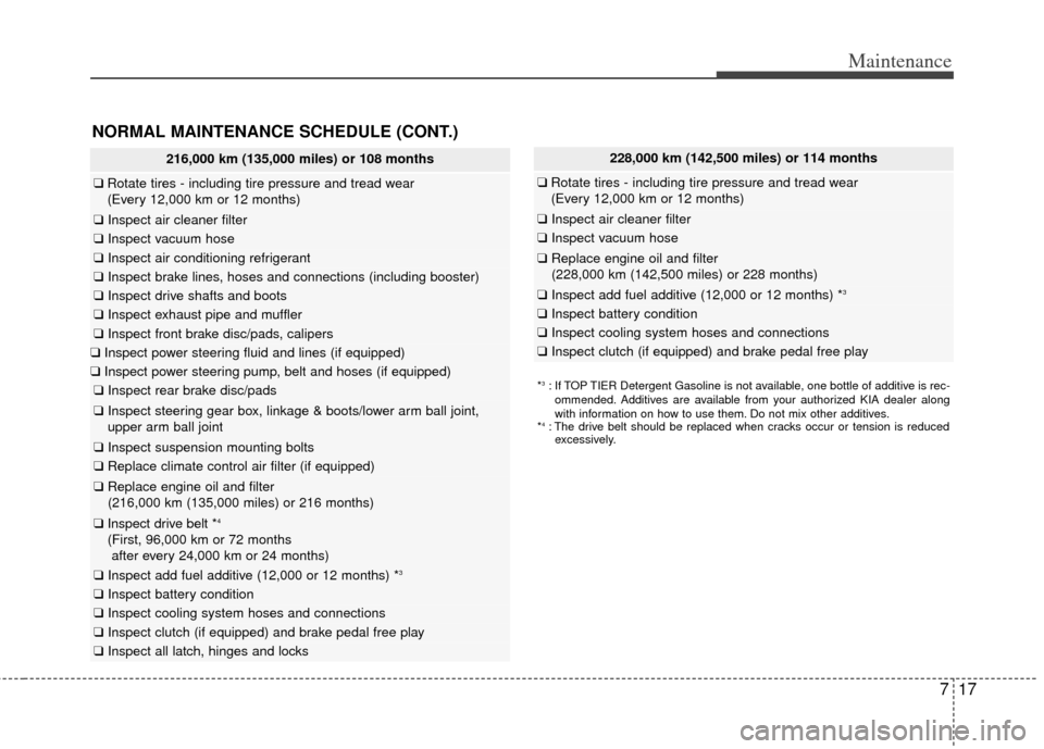 KIA Forte 2013 2.G Manual PDF 717
Maintenance
NORMAL MAINTENANCE SCHEDULE (CONT.)
216,000 km (135,000 miles) or 108 months
❑Rotate tires - including tire pressure and tread wear
(Every 12,000 km or 12 months)
❑ Inspect air cle