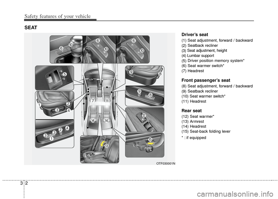 KIA Optima 2013 3.G Owners Guide Safety features of your vehicle
23
Driver’s seat
(1) Seat adjustment, forward / backward
(2)Seatback recliner
(3) Seat adjustment, height
(4) Lumbar support
(5) Driver position memory system*
(6) Se KIA Optima 2013 3.G Owners Guide Safety features of your vehicle
23
Driver’s seat
(1) Seat adjustment, forward / backward
(2)Seatback recliner
(3) Seat adjustment, height
(4) Lumbar support
(5) Driver position memory system*
(6) Se