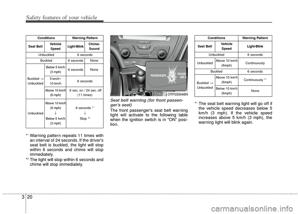 KIA Optima 2013 3.G Service Manual Safety features of your vehicle
20
3
*1Warning pattern repeats 11 times with
an interval of 24 seconds. If the drivers
seat belt is buckled, the light will stop
within 6 seconds and chime will stop
i