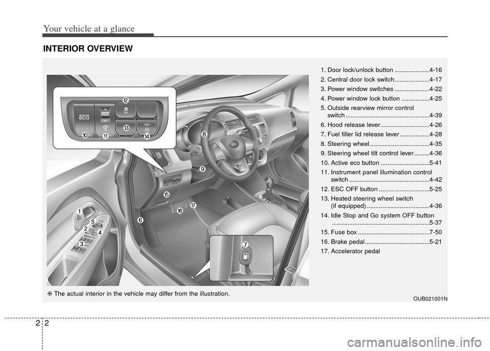 KIA Rio 2013 3.G Owners Manual Your vehicle at a glance
22
INTERIOR OVERVIEW
OUB021001N
1. Door lock/unlock button ....................4-16
2. Central door lock switch....................4-17
3. Power window switches ..............