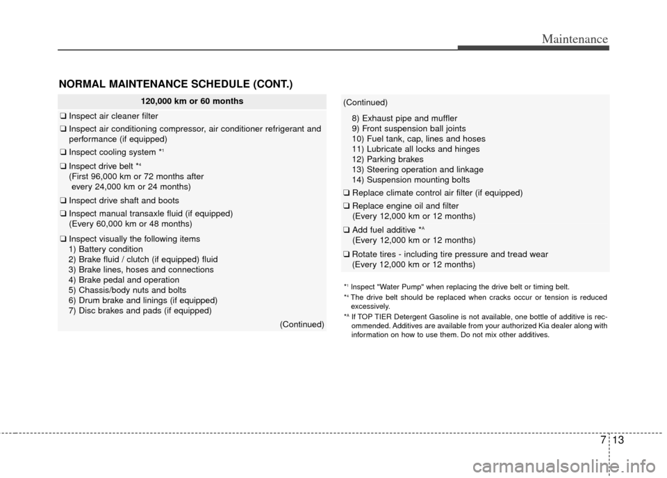 KIA Rio 2013 3.G Owners Guide 713
Maintenance
NORMAL MAINTENANCE SCHEDULE (CONT.)
120,000 km or 60 months
❑Inspect air cleaner filter
❑Inspect air conditioning compressor, air conditioner refrigerant and
performance (if equipp