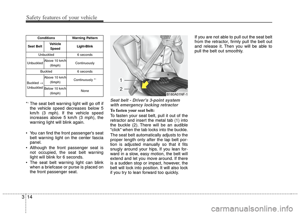 KIA Rio 2013 3.G Owners Manual Safety features of your vehicle
14
3
*1The seat belt warning light will go off if
the vehicle speed decreases below 5
km/h (3 mph). If the vehicle speed
increases above 5 km/h (3 mph), the
warning lig