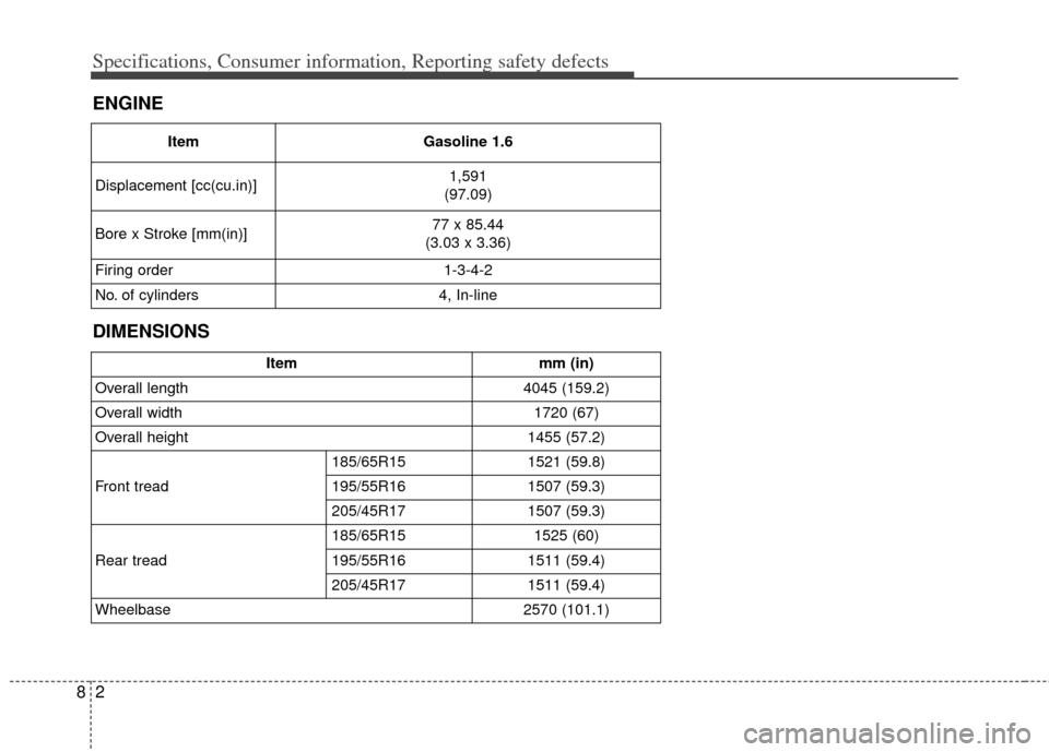 KIA Rio 2013 3.G Owners Manual Specifications, Consumer information, Reporting safety defects
28
ENGINE
DIMENSIONS
ItemGasoline 1.6
Displacement [cc(cu.in)] 1,591 
(97.09)
Bore x Stroke [mm(in)] 77 x 85.44
(3.03 x 3.36)
Firing orde