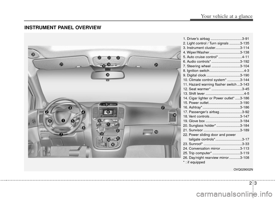 KIA Sedona 2013 2.G User Guide 23
Your vehicle at a glance
INSTRUMENT PANEL OVERVIEW
1. Driver’s airbag ................................3-91
2. Light control / Turn signals ...........3-135
3. Instrument cluster..................