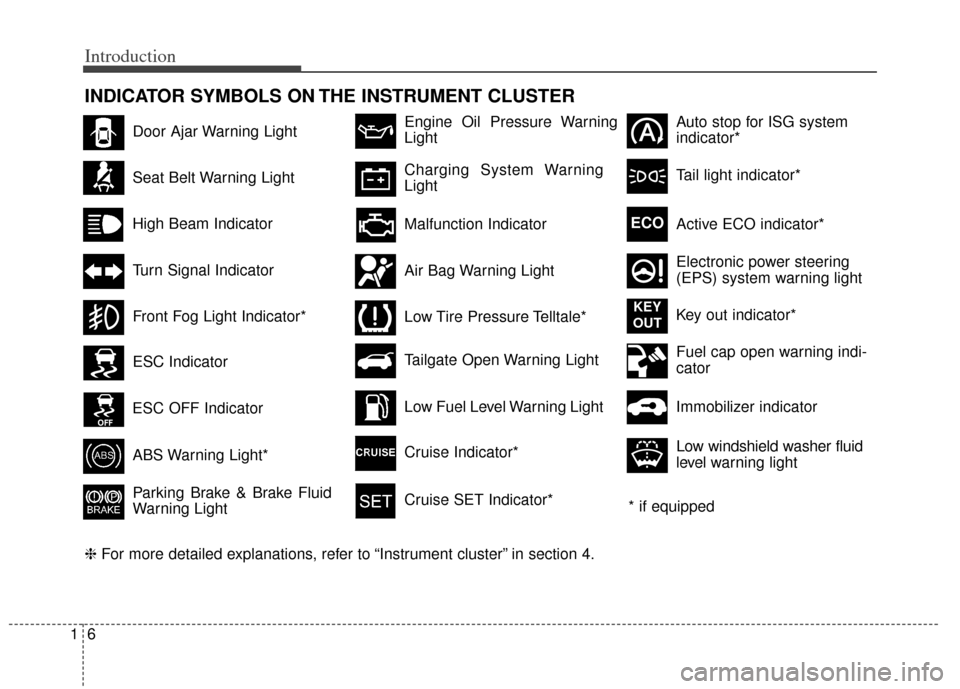 KIA Soul 2013 1.G User Guide Introduction
61
INDICATOR SYMBOLS ON THE INSTRUMENT CLUSTER
Seat Belt Warning Light
High Beam Indicator
Turn Signal Indicator
ABS Warning Light*
Parking Brake & Brake Fluid
Warning Light
Malfunction I