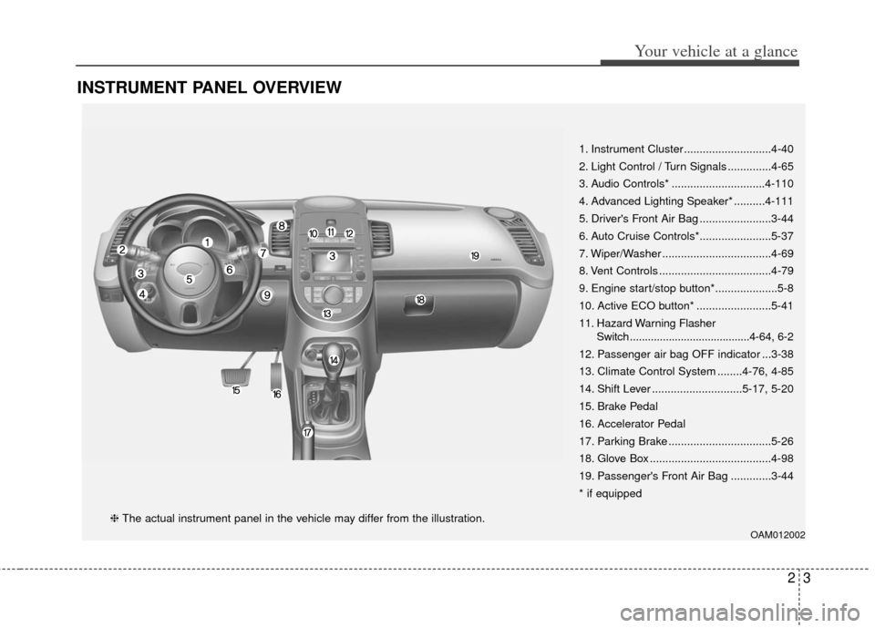 KIA Soul 2013 1.G Owners Manual 23
Your vehicle at a glance
INSTRUMENT PANEL OVERVIEW
1. Instrument Cluster ............................4-40
2. Light Control / Turn Signals ..............4-65
3. Audio Controls* .....................