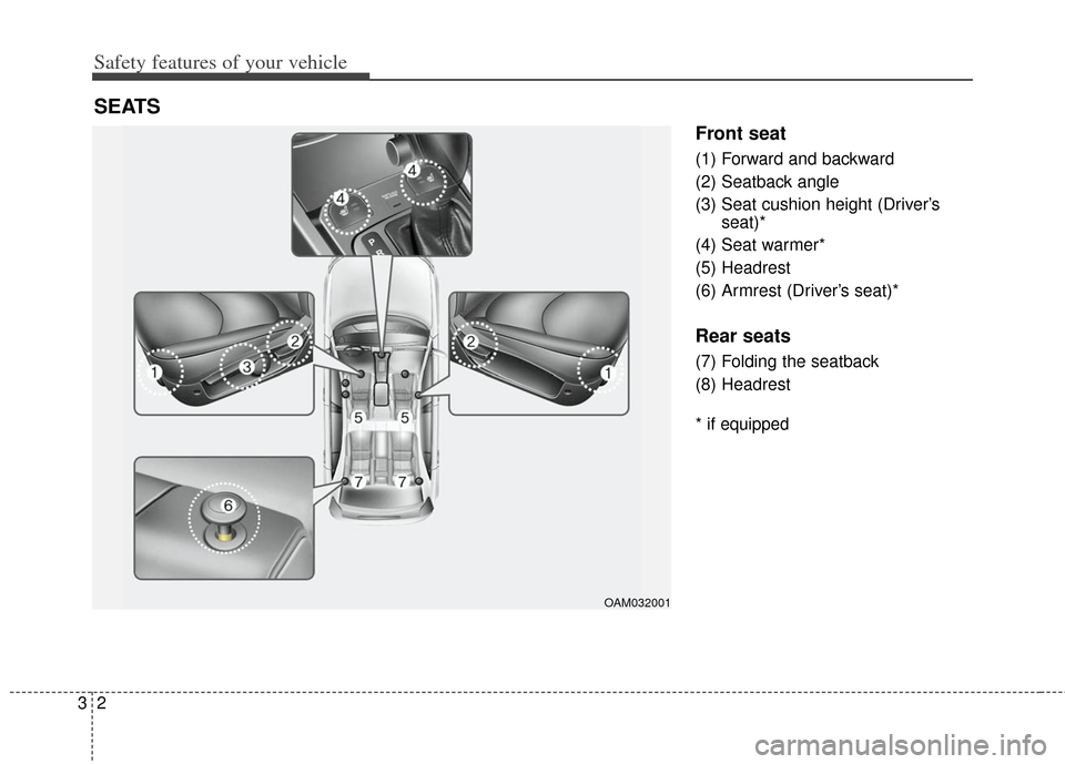 KIA Soul 2013 1.G Owners Guide Safety features of your vehicle
23
SEATS
Front seat
(1) Forward and backward
(2) Seatback angle
(3) Seat cushion height (Driver’sseat)*
(4) Seat warmer*
(5) Headrest
(6) Armrest (Driver’s seat)*
R