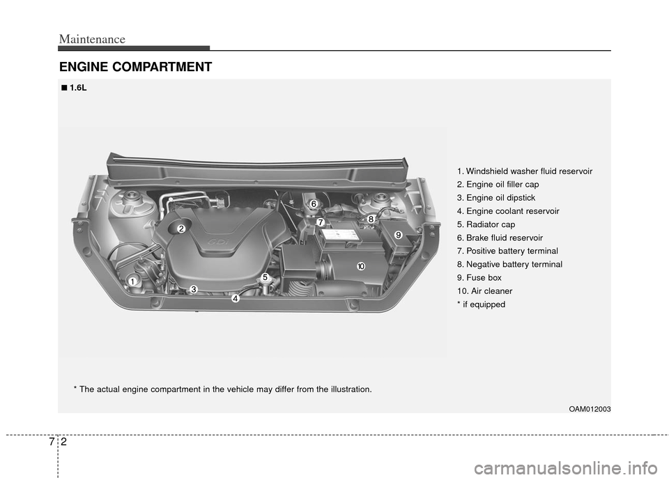 KIA Soul 2013 1.G Owners Manual Maintenance
27
ENGINE COMPARTMENT
OAM012003
1. Windshield washer fluid reservoir
2. Engine oil filler cap
3. Engine oil dipstick
4. Engine coolant reservoir
5. Radiator cap
6. Brake fluid reservoir
7 KIA Soul 2013 1.G Owners Manual Maintenance
27
ENGINE COMPARTMENT
OAM012003
1. Windshield washer fluid reservoir
2. Engine oil filler cap
3. Engine oil dipstick
4. Engine coolant reservoir
5. Radiator cap
6. Brake fluid reservoir
7