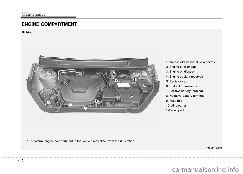 KIA Soul 2013 1.G Owners Manual Maintenance
27
ENGINE COMPARTMENT 
OAM012003
1. Windshield washer fluid reservoir
2. Engine oil filler cap
3. Engine oil dipstick
4. Engine coolant reservoir
5. Radiator cap
6. Brake fluid reservoir
7