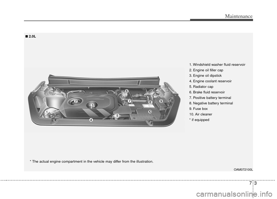 KIA Soul 2013 1.G Owners Manual 73
Maintenance
OAM072100L
1. Windshield washer fluid reservoir
2. Engine oil filler cap
3. Engine oil dipstick
4. Engine coolant reservoir
5. Radiator cap
6. Brake fluid reservoir
7. Positive battery 
