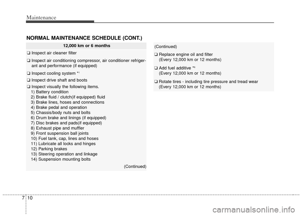 KIA Soul 2013 1.G Owners Manual Maintenance
10
7
12,000 km or 6 months
❑ Inspect air cleaner filter
❑Inspect air conditioning compressor, air conditioner refriger-
ant and performance (if equipped)
❑ Inspect cooling system *1
