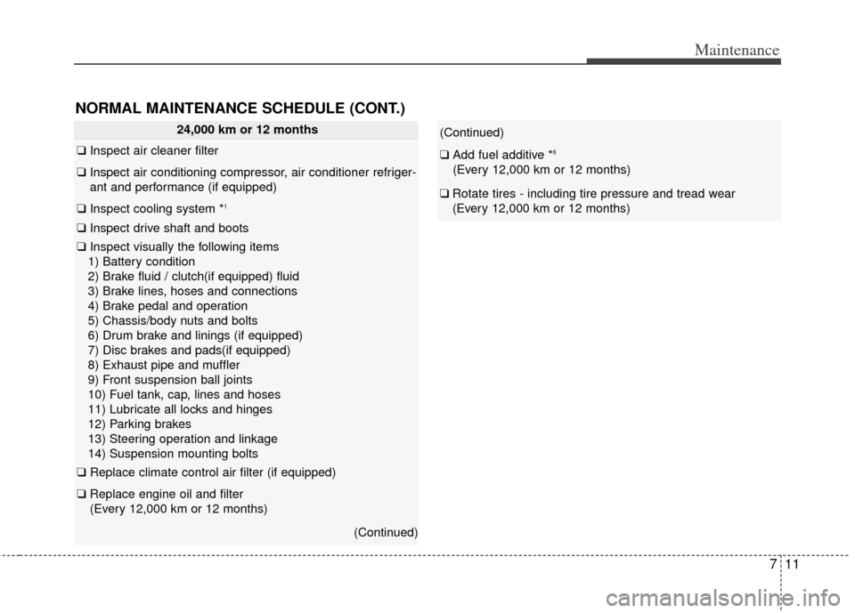 KIA Soul 2013 1.G Owners Manual 711
Maintenance
NORMAL MAINTENANCE SCHEDULE (CONT.)
24,000 km or 12 months
❑Inspect air cleaner filter
❑Inspect air conditioning compressor, air conditioner refriger-
ant and performance (if equip