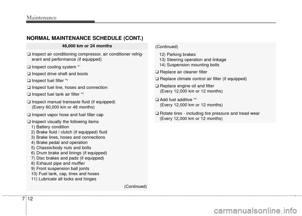 KIA Soul 2013 1.G Owners Manual Maintenance
12
7
NORMAL MAINTENANCE SCHEDULE (CONT.)
48,000 km or 24 months
❑ Inspect air conditioning compressor, air conditioner refrig-
erant and performance (if equipped)
❑ Inspect cooling sys