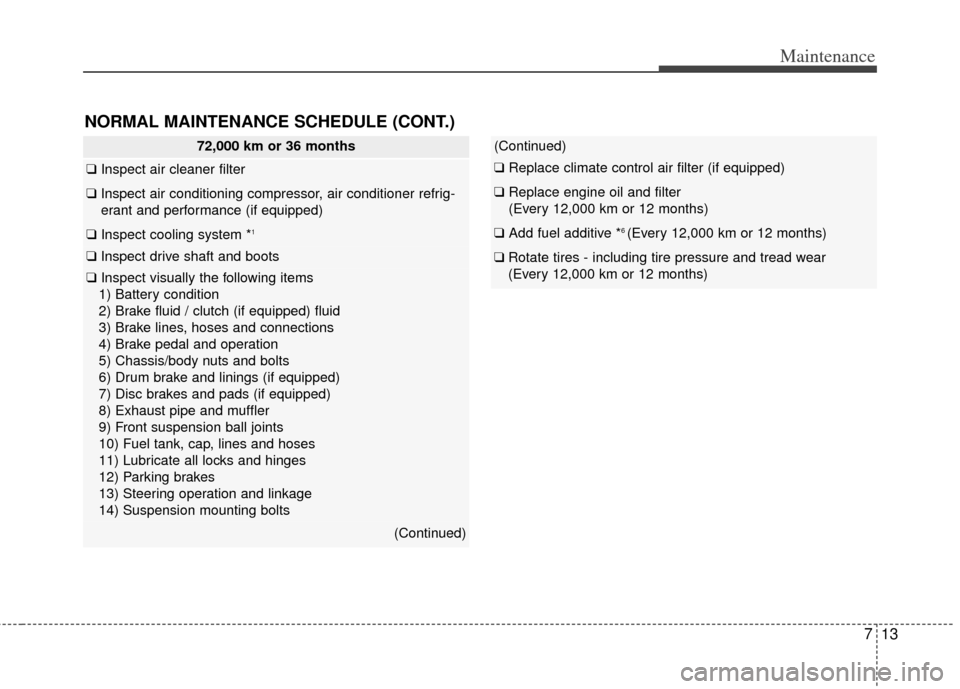 KIA Soul 2013 1.G Owners Manual 713
Maintenance
(Continued)
❑Replace climate control air filter (if equipped)
❑Replace engine oil and filter
(Every 12,000 km or 12 months)
❑ Add fuel additive *6 (Every 12,000 km or 12 months)
