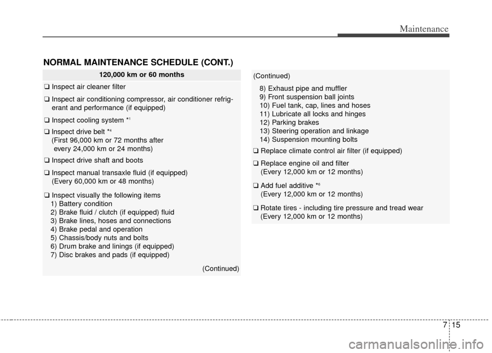 KIA Soul 2013 1.G Owners Manual 715
Maintenance
NORMAL MAINTENANCE SCHEDULE (CONT.)
120,000 km or 60 months
❑Inspect air cleaner filter
❑Inspect air conditioning compressor, air conditioner refrig-
erant and performance (if equi