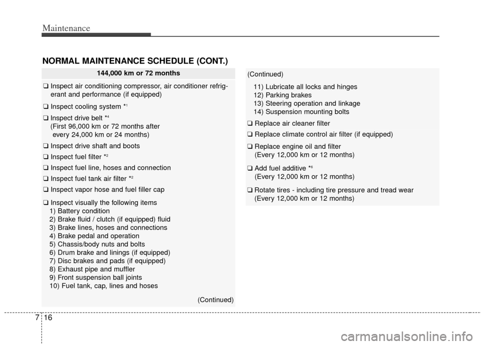 KIA Soul 2013 1.G Owners Manual Maintenance
16
7
NORMAL MAINTENANCE SCHEDULE (CONT.)
144,000 km or 72 months
❑ Inspect air conditioning compressor, air conditioner refrig-
erant and performance (if equipped)
❑ Inspect cooling sy