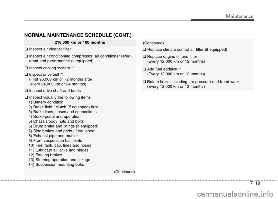 KIA Soul 2013 1.G Owners Manual 719
Maintenance
NORMAL MAINTENANCE SCHEDULE (CONT.)
216,000 km or 108 months
❑Inspect air cleaner filter
❑Inspect air conditioning compressor, air conditioner refrig-
erant and performance (if equ
