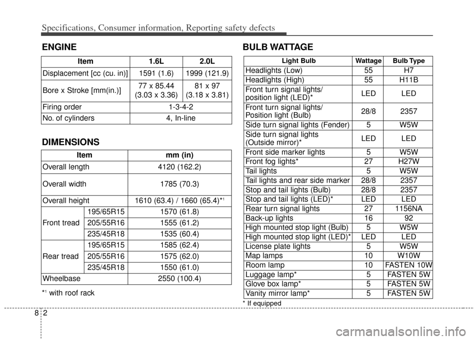KIA Soul 2013 1.G Owners Manual Specifications, Consumer information, Reporting safety defects
28
DIMENSIONSBULB WATTAGE
*1with roof rack
Light Bulb
Wattage Bulb Type
Headlights (Low) 55 H7
Headlights (High) 55 H11B
Front turn signa