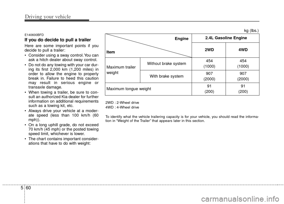 KIA Sportage 2013 SL / 3.G Owners Manual Driving your vehicle
60
5
E140600BFD
If you do decide to pull a trailer
Here are some important points if you
decide to pull a trailer:
 Consider using a sway control. You can
ask a hitch dealer about