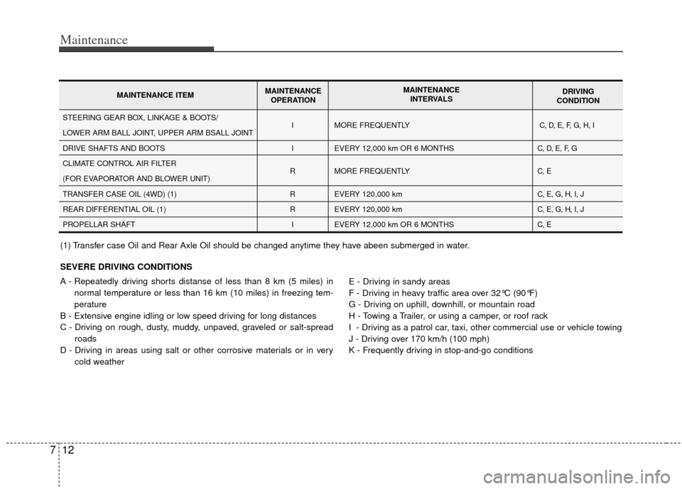 KIA Sportage 2013 SL / 3.G Owners Manual Maintenance
12
7
SEVERE DRIVING CONDITIONS
A - Repeatedly driving shorts distanse of less than 8 km (5 miles) in
normal temperature or less than 16 km (10 miles) in freezing tem-
perature
B - Extensiv