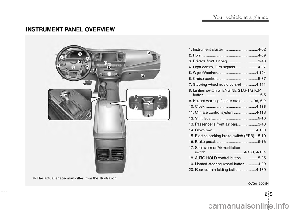 KIA Cadenza 2014 1.G User Guide 25
Your vehicle at a glance
INSTRUMENT PANEL OVERVIEW
1. Instrument cluster .................................4-52
2. Horn ......................................................4-39
3. Drivers front a