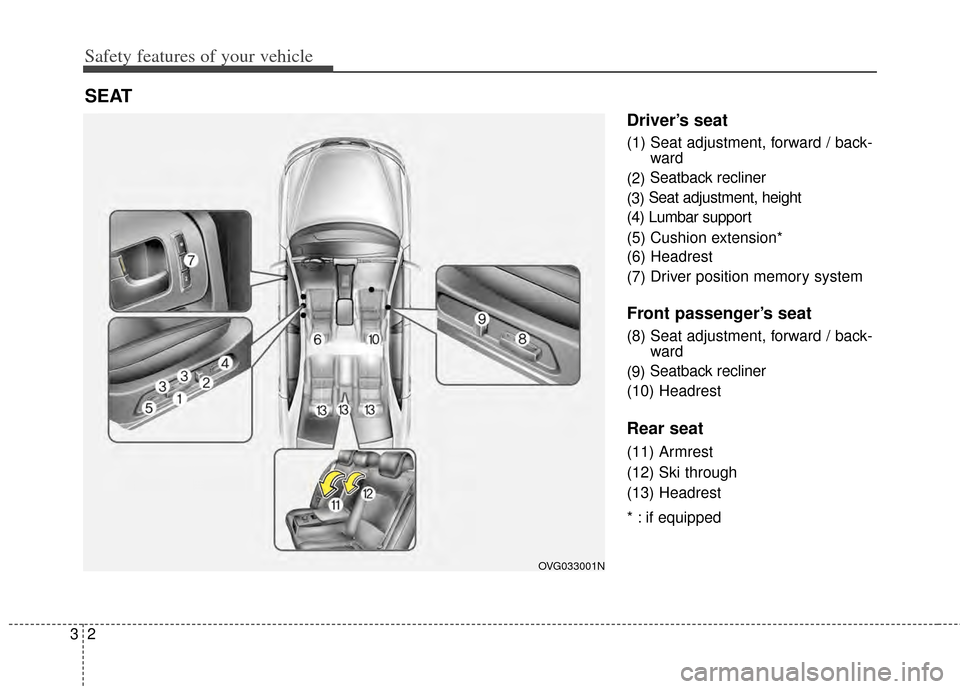 KIA Cadenza 2014 1.G Owners Manual Safety features of your vehicle
23
Driver’s seat
(1) Seat adjustment, forward / back-ward
(2) Seatback recliner
(3) Seat adjustment, height
(4) Lumbar support
(5) Cushion extension*
(6) Headrest
(7)