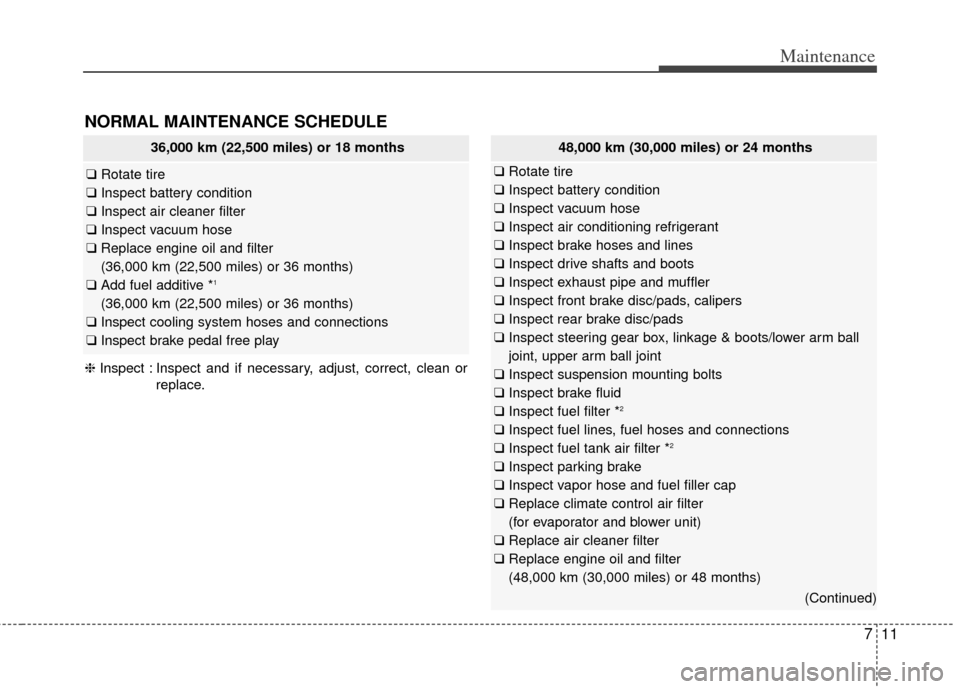 KIA Cadenza 2014 1.G User Guide 711
Maintenance
NORMAL MAINTENANCE SCHEDULE 
36,000 km (22,500 miles) or 18 months
❑Rotate tire
❑ Inspect battery condition
❑ Inspect air cleaner filter
❑ Inspect vacuum hose
❑ Replace engin