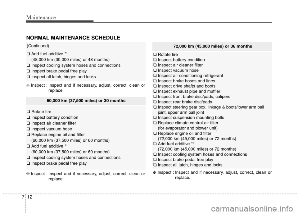 KIA Cadenza 2014 1.G User Guide Maintenance
12
7
72,000 km (45,000 miles) or 36 months
❑ Rotate tire
❑ Inspect battery condition
❑ Inspect air cleaner filter
❑ Inspect vacuum hose
❑ Inspect air conditioning refrigerant
❑