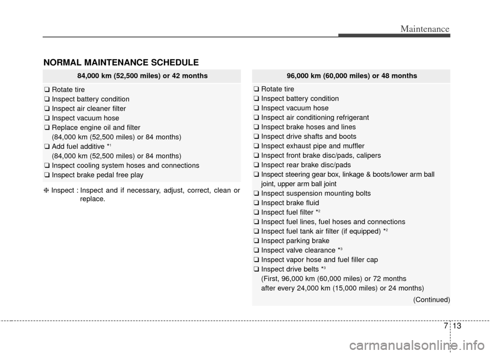 KIA Cadenza 2014 1.G User Guide 713
Maintenance
NORMAL MAINTENANCE SCHEDULE
84,000 km (52,500 miles) or 42 months
❑Rotate tire
❑ Inspect battery condition
❑ Inspect air cleaner filter
❑ Inspect vacuum hose
❑ Replace engine