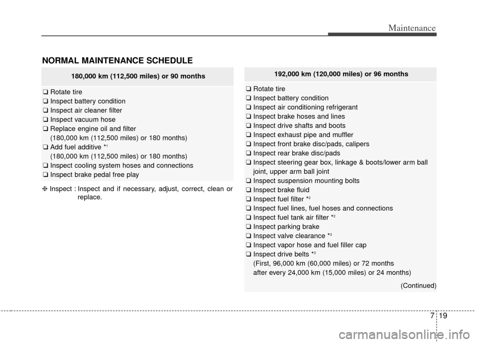 KIA Cadenza 2014 1.G Owners Manual 719
Maintenance
NORMAL MAINTENANCE SCHEDULE
❈Inspect : Inspect and if necessary, adjust, correct, clean or
replace.
180,000 km (112,500 miles) or 90 months
❑Rotate tire
❑ Inspect battery condit KIA Cadenza 2014 1.G Owners Manual 719
Maintenance
NORMAL MAINTENANCE SCHEDULE
❈Inspect : Inspect and if necessary, adjust, correct, clean or
replace.
180,000 km (112,500 miles) or 90 months
❑Rotate tire
❑ Inspect battery condit