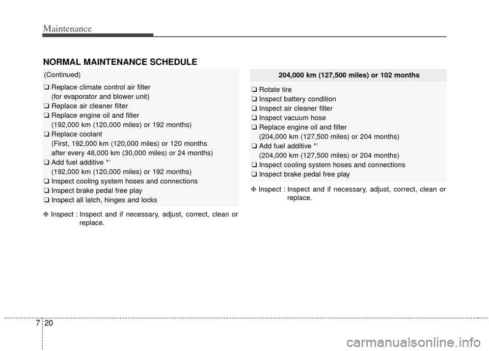 KIA Cadenza 2014 1.G Owners Manual Maintenance
20
7
204,000 km (127,500 miles) or 102 months
❑ Rotate tire
❑ Inspect battery condition
❑ Inspect air cleaner filter
❑ Inspect vacuum hose
❑ Replace engine oil and filter
(204,00 KIA Cadenza 2014 1.G Owners Manual Maintenance
20
7
204,000 km (127,500 miles) or 102 months
❑ Rotate tire
❑ Inspect battery condition
❑ Inspect air cleaner filter
❑ Inspect vacuum hose
❑ Replace engine oil and filter
(204,00